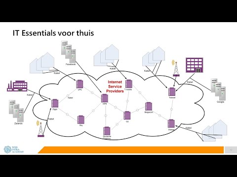 Video: Wie is eigenaar van het net?