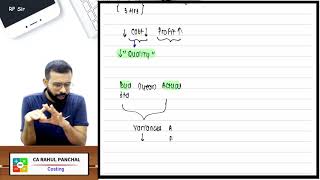 Introduction to SCM | Strategic Cost Management | SCMPE | CA FINAL