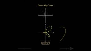 Butterfly 🦋 Curve Epicycle Animation  Fourier Series Magic #mathart #epicycle #manim #butterfly #yt