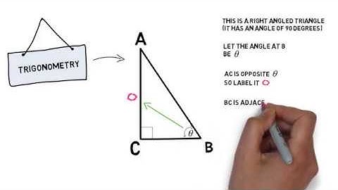 Labelling triangles for Trig