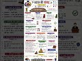 📜 संसद (Parliament) | Important Polity Notes | UPSC.SSC MTS, CGL, CHSL, GD, all exam