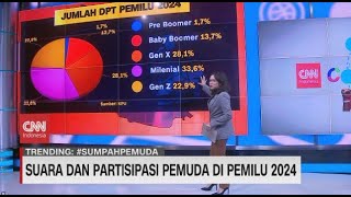 Suara Dan Partisipasi Pemuda di pemilu 2024