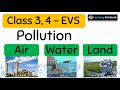 Pollution Types and Their Impact on Our Environment