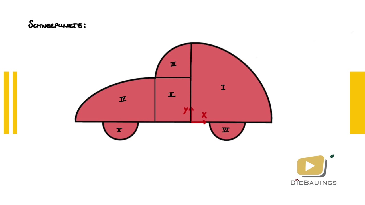 Mechanik 1 | Schwerpunkte - Klausuraufgabe Teil 1