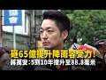 砸65億提升降雨容受力！　蔣萬安：5到10年提升至88.8毫米