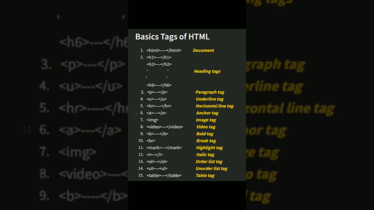 All basic tags of HTML - YouTube