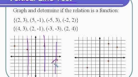 Alg 1 Chp 5   part 1   Relations, Functions, Rules, Tables, and Graphs