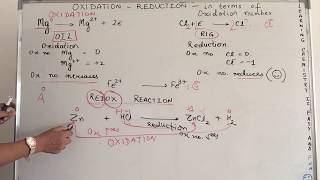 RedOx Reactions and Oxidation numbers screenshot 5