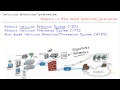 Host Based Intrusion Detection Systems | CBT Nuggets