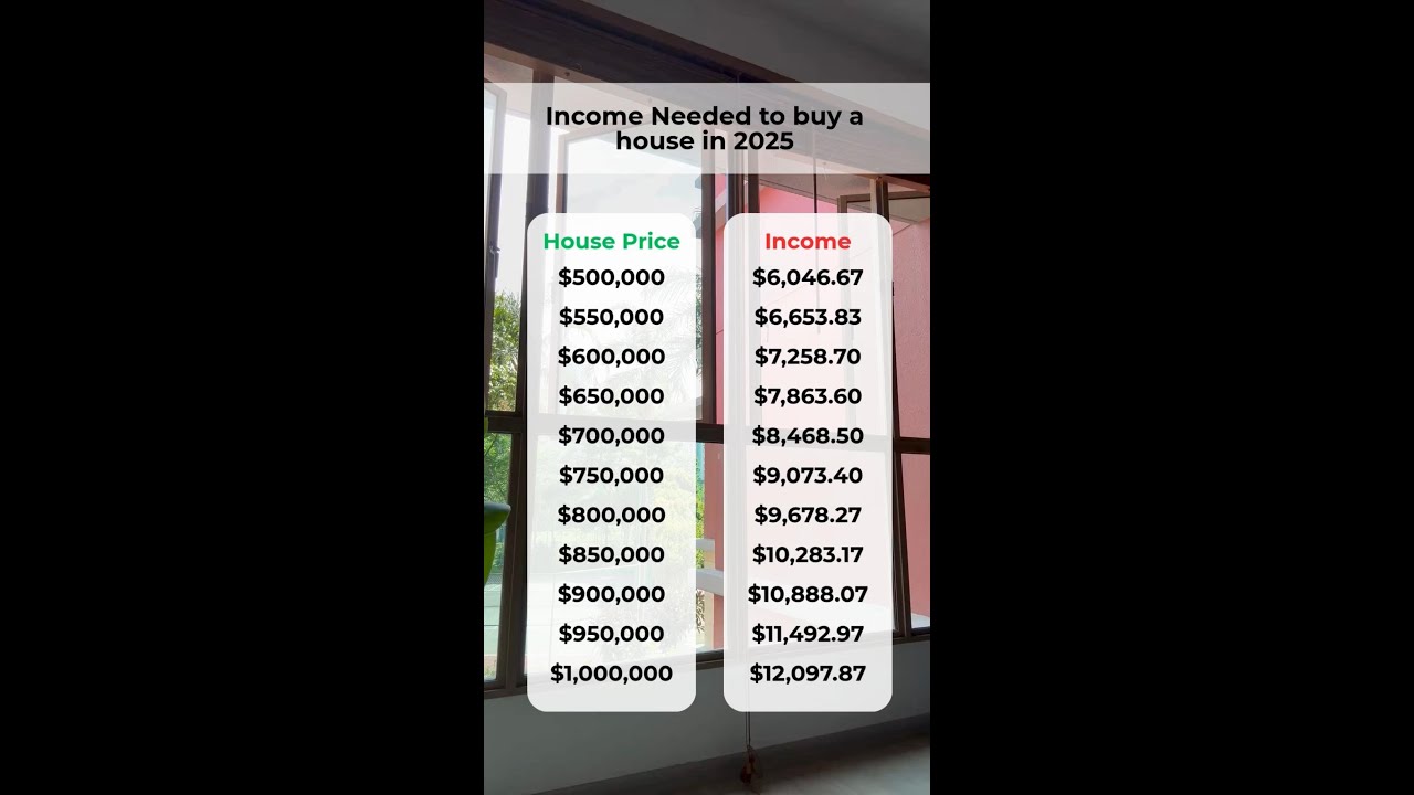 House Price  Income