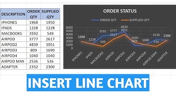 Insert a Line Chart in Excel #excel #chart #linechart