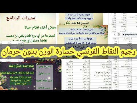 سمعتوا عن رجيم النقاط الفرنسي الشرح مع جداول الطعام تناولوا ماتشاؤون واحسبوا النقاط واخسروا الوزن