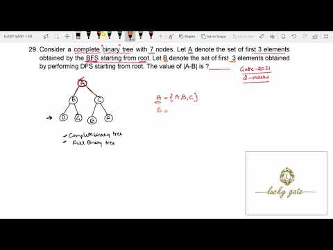 127. GATE-2021-DS(Complete Binary Tree) Question and it's detailed solution...