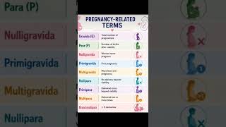 #important Notes During Pregnancy 🎉💉🩺💐💊#medical #bestmedicalcollegeinindia #neet #