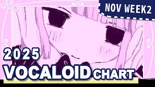 VOCALOID SONGS CHART | NOVEMBER 2025 (WEEK 2)