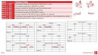 Full Chapter 4 - The General Journal and the General Ledger (RECORDED LECTURE) Update
