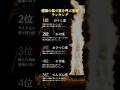 星座ランキング|天草に伝わる霊導術で視えた結果です #占い #霊視 #星座 #スピリチュアル