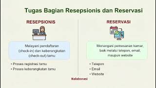 Mengenal Department Front Office di Hotel (Kelompok 2) Kelas Perhotelan A