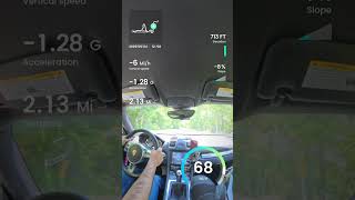 Viking lap test . Hauling a$$ Porsche 918s