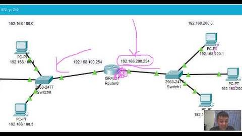 การ Config Router เบื้องต้น 1