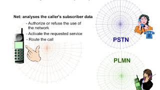 25 Basics Procedures 1 Mobile Originated Call MOC and IMEI Checking screenshot 1