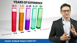 Career Outlook Report 2025: 74% Hiring Intent for Freshers | Key Job Trends & Skills in Demand