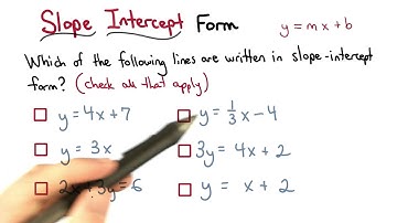 Slope Intercept Form - Visualizing Algebra