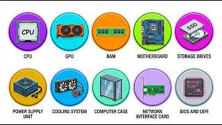 Every Computer Component Explained in 8 Minutes
