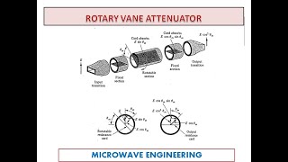 Rotary Vane Attenuator - Microwave Engineering - UNIT V