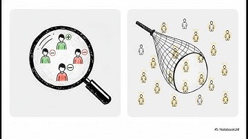 Logistic Regression, Cross-Validation, and Regularisation