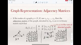 Graphs: Representing Graphs