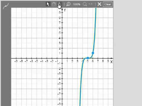 Graphic Cubic Function that is Shifted and Reflected using WileyPlus