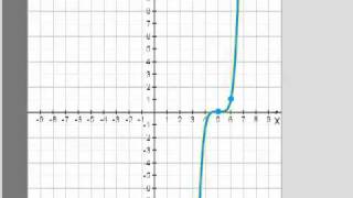 Graphic Cubic Function that is Shifted and Reflected using WileyPlus