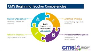 CMS BT Competencies