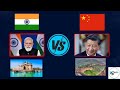 India  vs china  comparison  kp techie