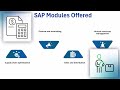 SAP Training Institute | SAP Training Overview | SAP Tutorials🚀 Dive into t
