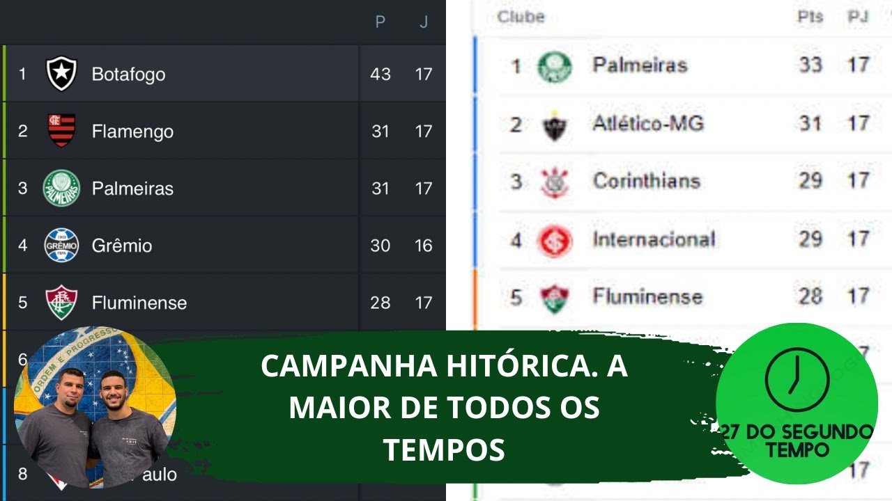 Treme não foguinho. #brasileirao2023 #Palmeiras #botafogo #VIRAL #fory