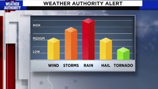 Sunday Evening Forecast 4-18-21