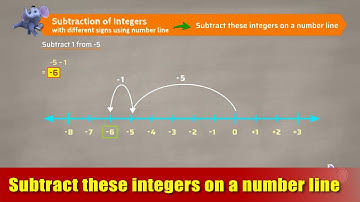 G7 - Module 7 - Ex1 - Subtract these integers on a number line | Appu Series | Grade 7 Math Learning