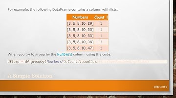 How to Fix the unhashable type: 