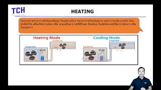 HVAC คืออะไร ?   การทำความร้อน ความเย็น การปรับอากาศ และ ระบายอากาศ