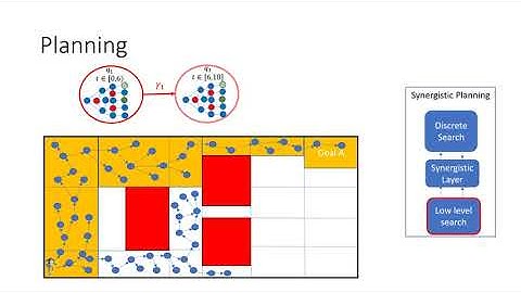 Automaton-Guided Control Synthesis for Signal Temporal Logic Specifications
