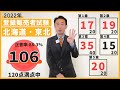 【登録販売者試験】正解率88％以上 独学の勉強法でも可能【2022 北海道・東北エリア】