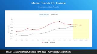 502/31 Margaret Street, Rozelle NSW 2039 | AuPropertyReport.Com