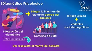 Integración del diagnóstico psicológico