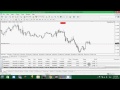 Close all Order Profit, Loss, Stop In One Click! New Free ...