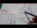 Calculation of transfer function from mechanical translational system