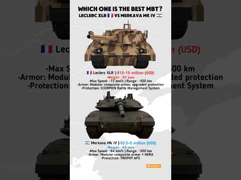 France Leclerc XLR Vs Israel Merkava Mk IV Modern MBT Showdown 2025