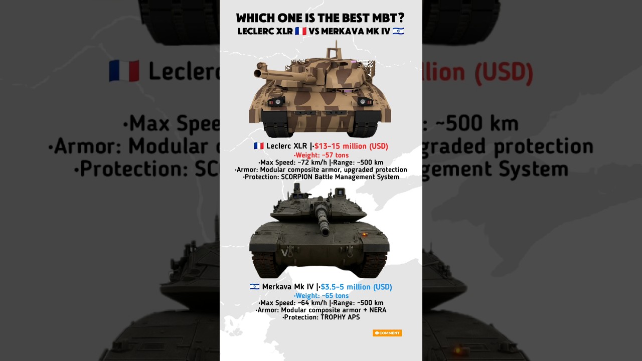 France Leclerc XLR vs Israel Merkava Mk IV | Modern MBT Showdown 2025 🔥
