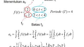 DERET FOURIER 1B